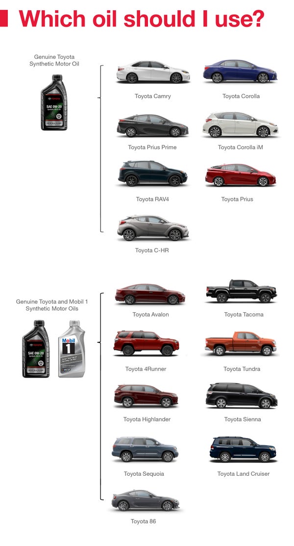 Which Oil Should I Use | Toyota of Denton in Denton TX