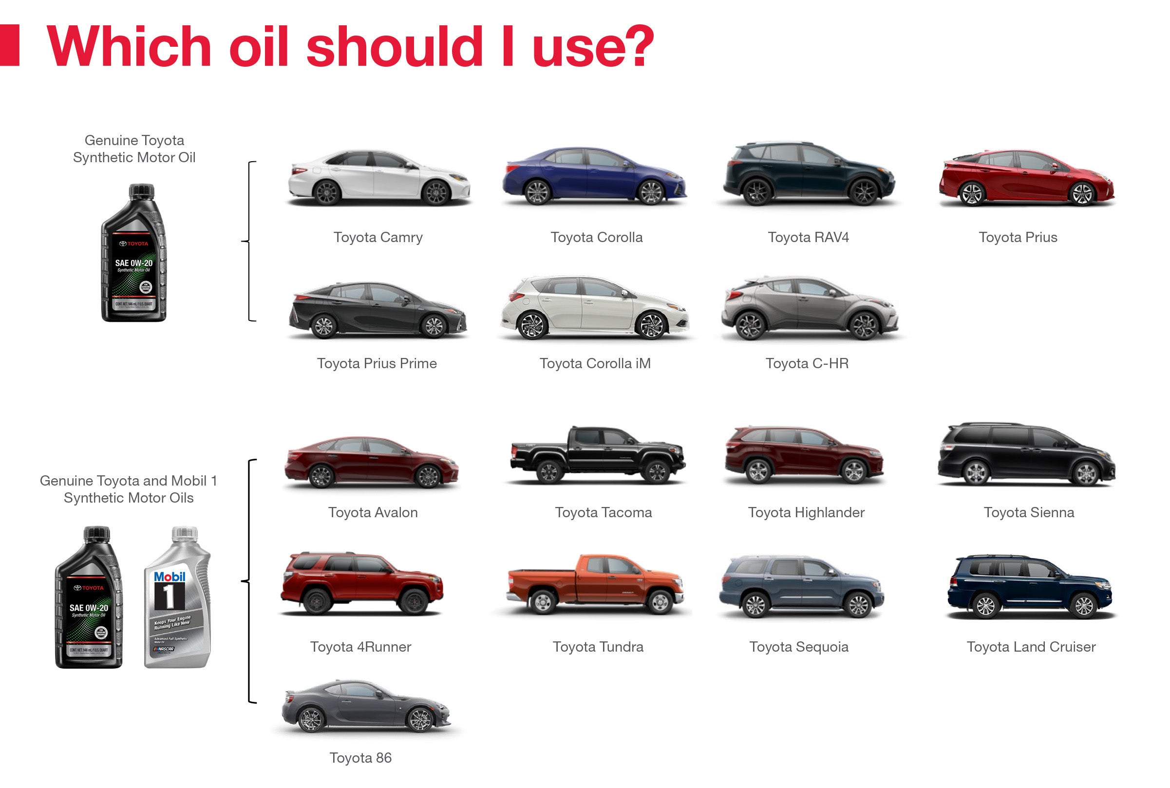 Which Oil Should I Use | Toyota of Denton in Denton TX